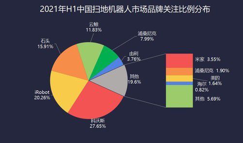 清洁家电技术快速迭代 ZDC引领“懒人经济”新浪潮