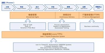 DevOps在公司项目中的实践落地 提升技术服务效率与质量
