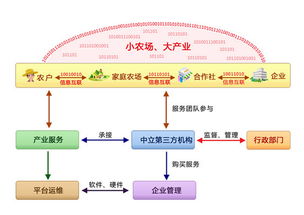 农产品产销信息化服务技术 广东省农科院网站助力农业现代化